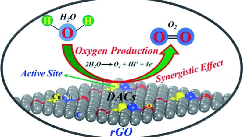 الامارات | باحثون بجامعة خليفة يطوّرون محفزات لتحسين إنتاج الأكسجين النظيف