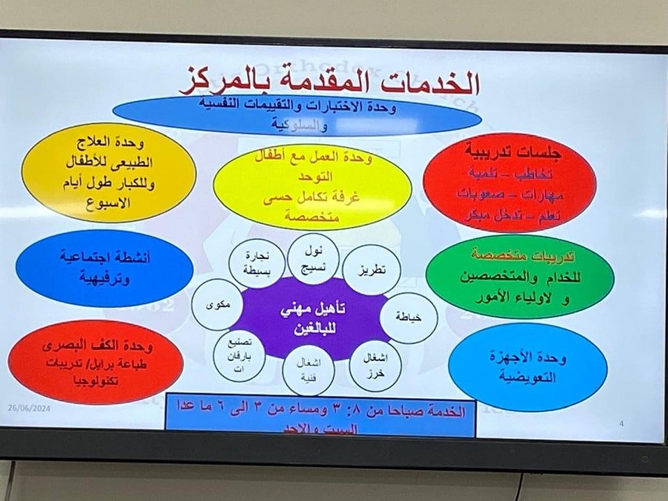 الكنيسة تعقد لقاء منسقى لجنة خدمة ذوى الإعاقة بأسقفية الخدمات بالكاتدرائية