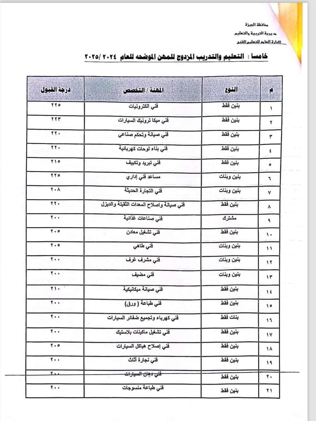 تنسيق مدارس التعليم والتدريب المزدوج للمهن بالجيزة.. 215 درجة لفنى تبريد
