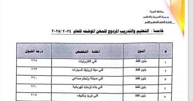 تنسيق مدارس التعليم والتدريب المزدوج للمهن بالجيزة.. 215 درجة لفنى تبريد
