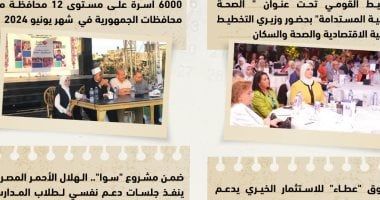 وزارة التضامن في أسبوع.. ضم 70 ألف أسرة جديدة لبرنامج تكافل وكرامة