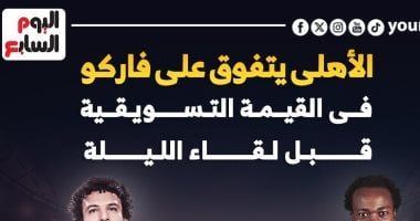 الأهلي يتفوق على فاركو فى القيمة التسويقية قبل لقاء الليلة.. إنفوجراف