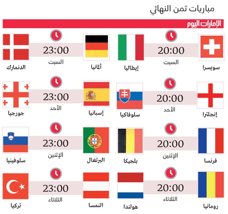 الامارات | إسبانيا «مبهرة».. وأداء فرنسا وإنجلترا «غير مقنع»