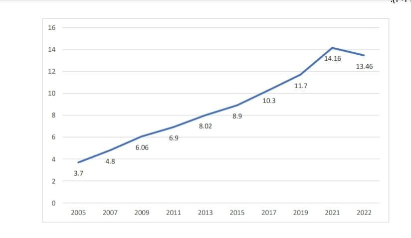 تعميق العلاقات التجارية بين مصر والاتحاد الأوروبي منذ يونيو 2013
