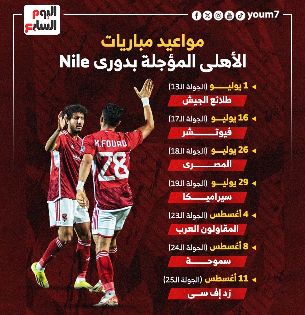 مواعيد مؤجلات الأهلي فى الدوري المصري الممتاز.. إنفوجراف