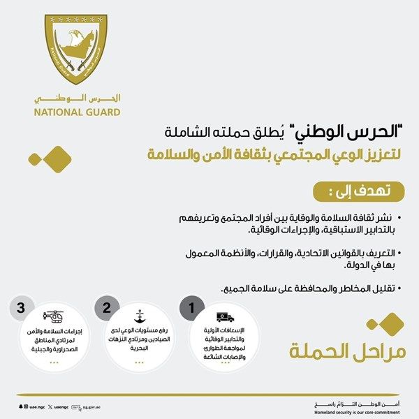"الحرس الوطني" يطلق حملة شاملة لتعزيز الوعي حول الأمن والسلامة