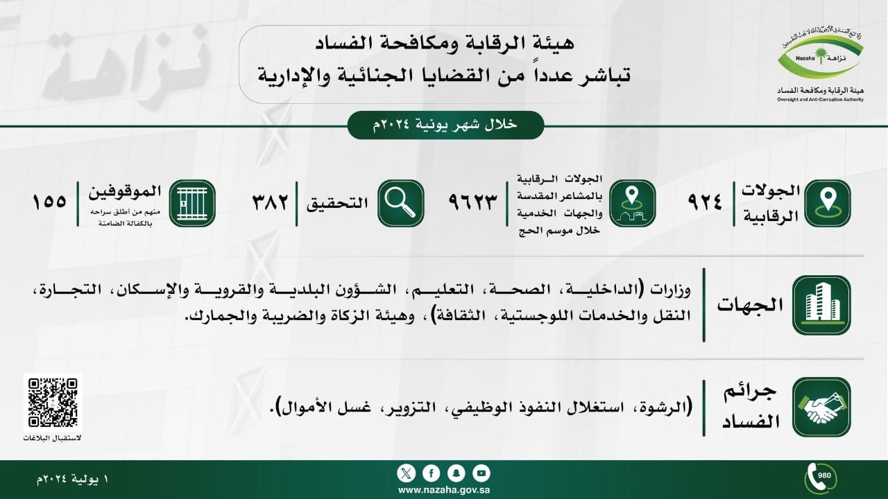 إيقاف 155 متهماً بالفساد خلال موسم الحج