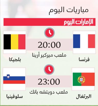 الامارات | بلجيكا في مهمة «فك العقدة» أمام فرنسا