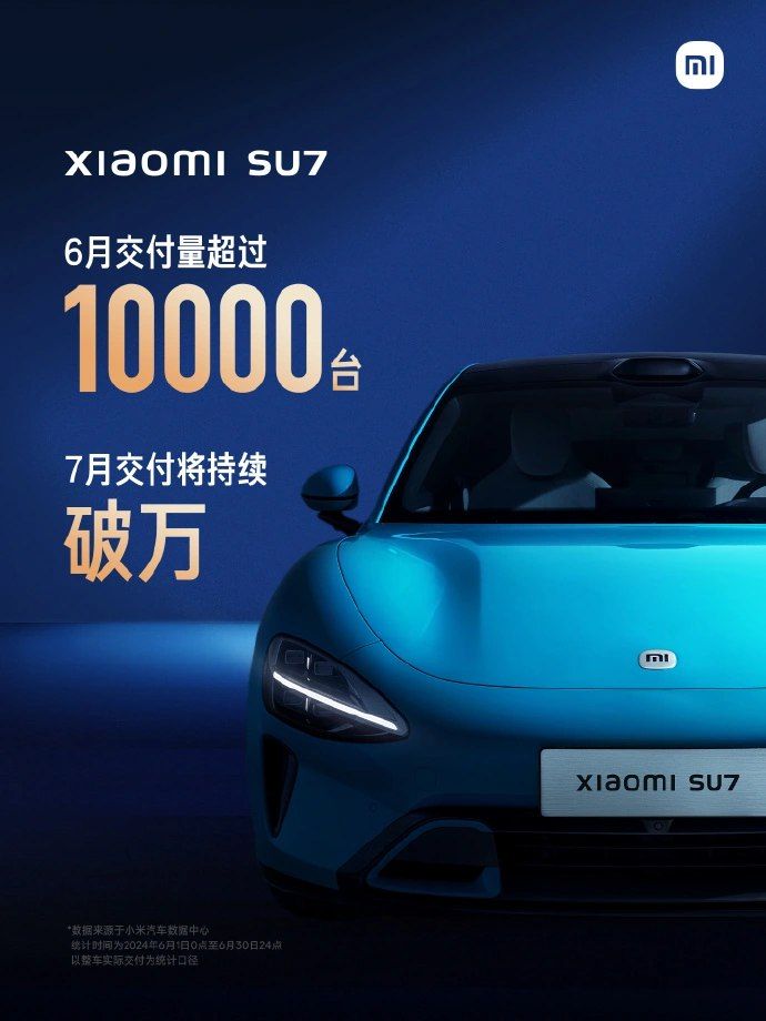 تكنولوجيا: مبيعات SU7 من Xiaomi Auto تصل إلى أكثر من 10000 وحدة في يونيو مع توقع بيع 10000 وحدة أخرى في يوليو