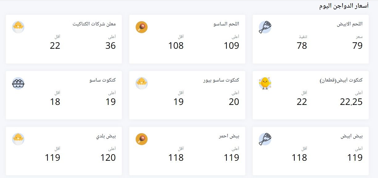الأسعار بتنزل| سعر الفراخ اليوم الثلاثاء 2 يوليو 2024 في بورصة الدواجن