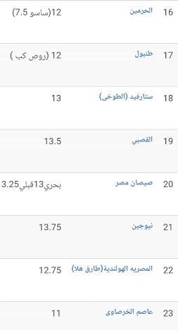 سعر الكتكوت الأبيض اليوم الثلاثاء 2 يوليو 2024 في مخلتف الشركات