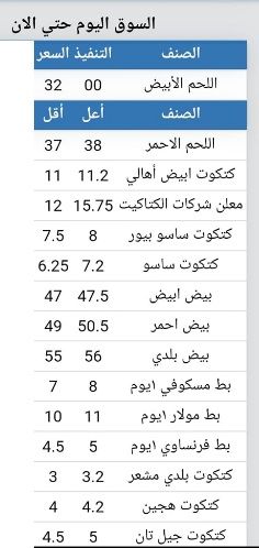 الأسعار بتنزل| سعر الفراخ اليوم الثلاثاء 2 يوليو 2024 في بورصة الدواجن