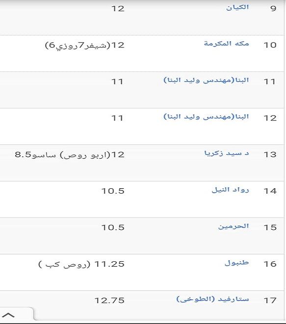 سعر الكتكوت الأبيض اليوم الثلاثاء 2 يوليو 2024 في مخلتف الشركات