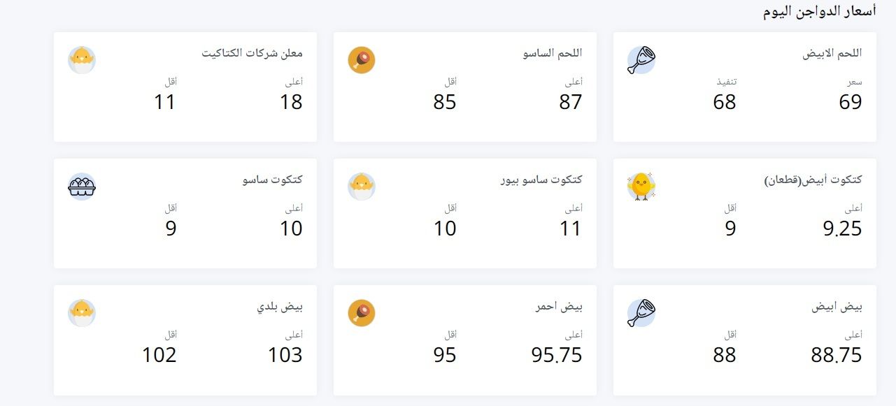 الآن.. أسعار بورصة الدواجن اليوم الثلاثاء 2 يوليو 2024 فراخ وكتاكيت وبيض