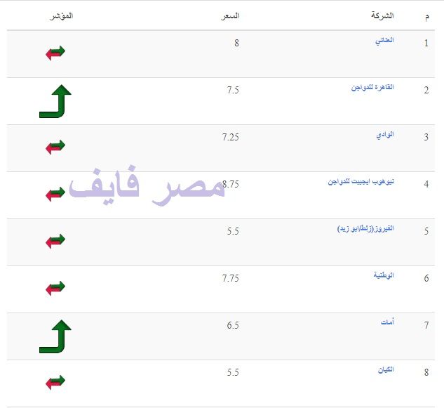 سعر الكتكوت الأبيض اليوم الثلاثاء 2 يوليو 2024 في مخلتف الشركات