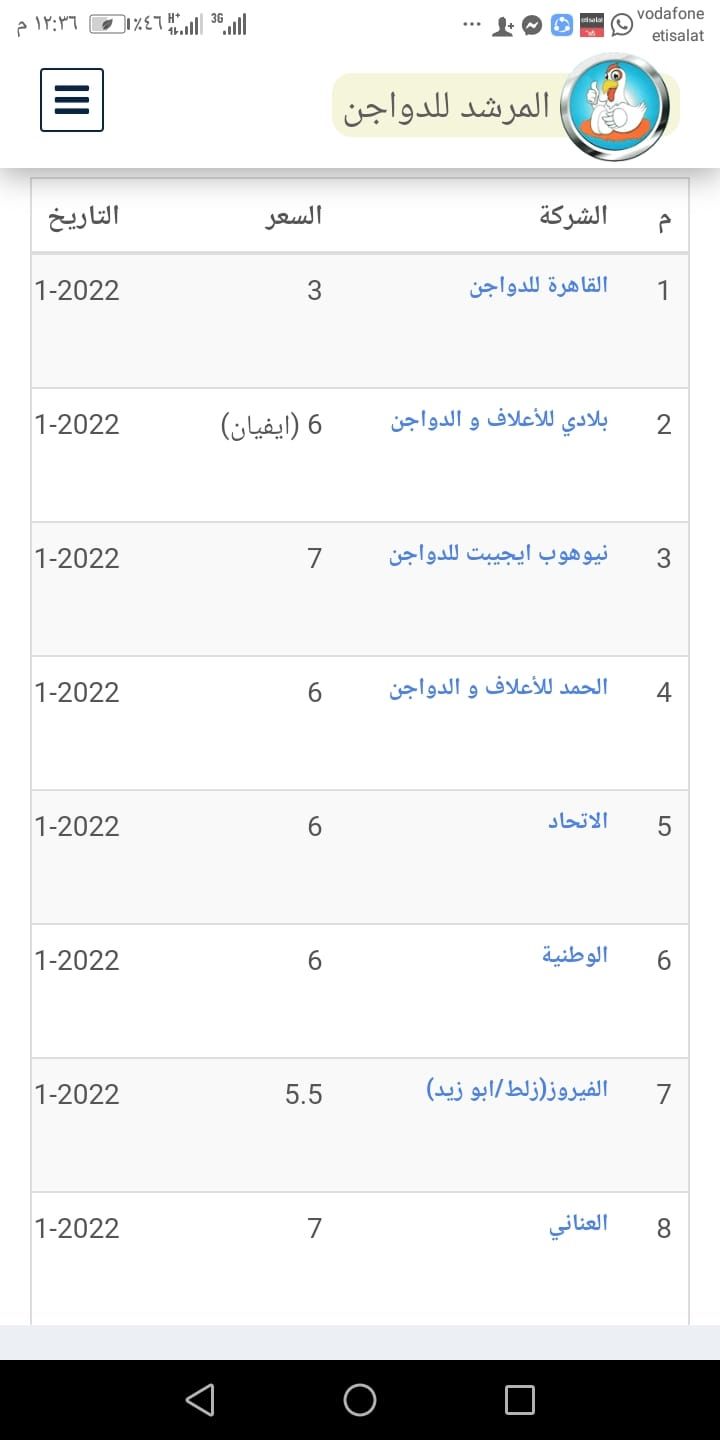 سعر الكتكوت الأبيض اليوم الثلاثاء 2 يوليو 2024 في مخلتف الشركات