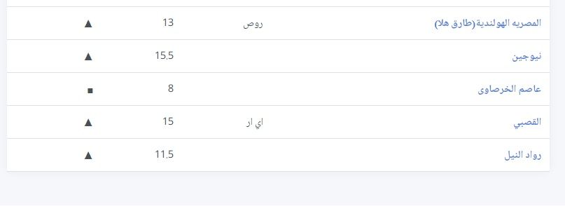 الآن.. أسعار بورصة الدواجن اليوم الثلاثاء 2 يوليو 2024 فراخ وكتاكيت وبيض