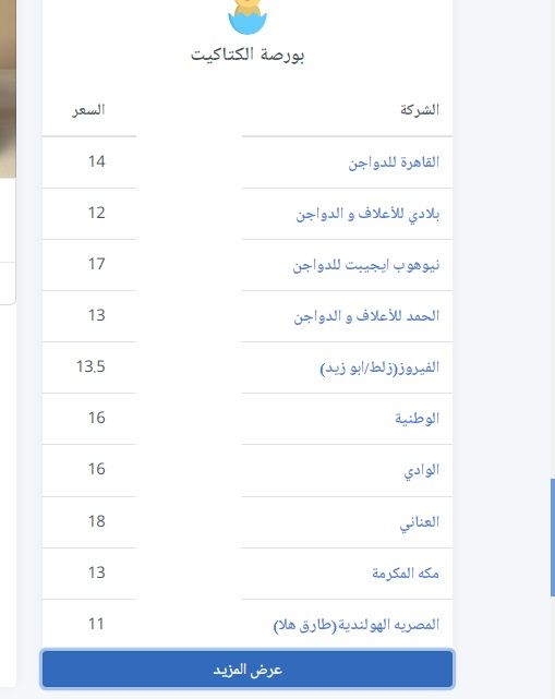 سعر الكتكوت الأبيض اليوم الثلاثاء 2 يوليو 2024 في مخلتف الشركات