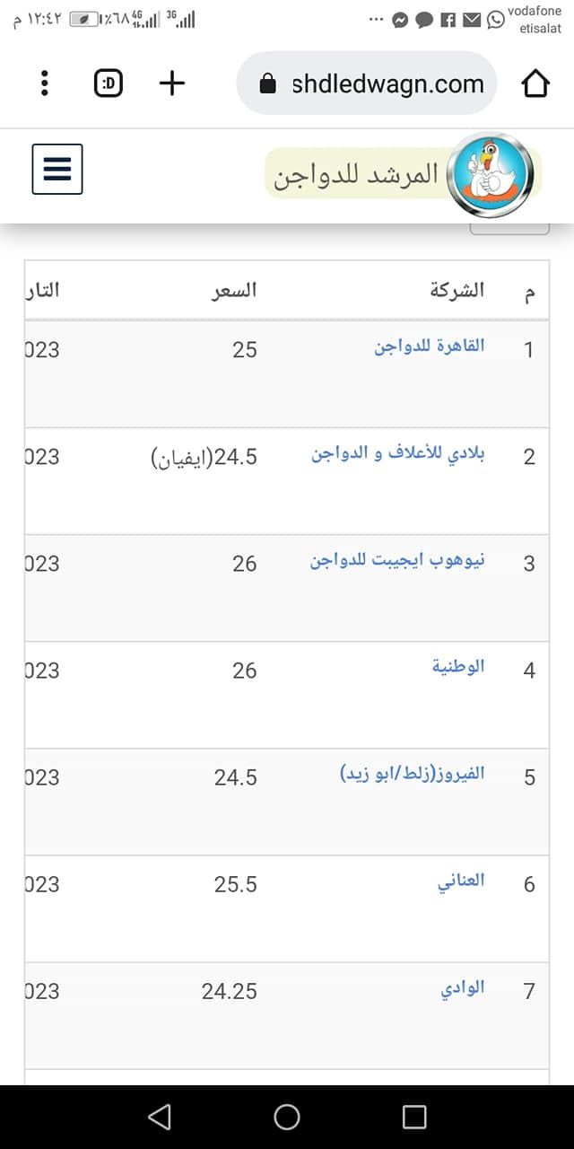 سعر الكتكوت الأبيض اليوم الثلاثاء 2 يوليو 2024 في مخلتف الشركات