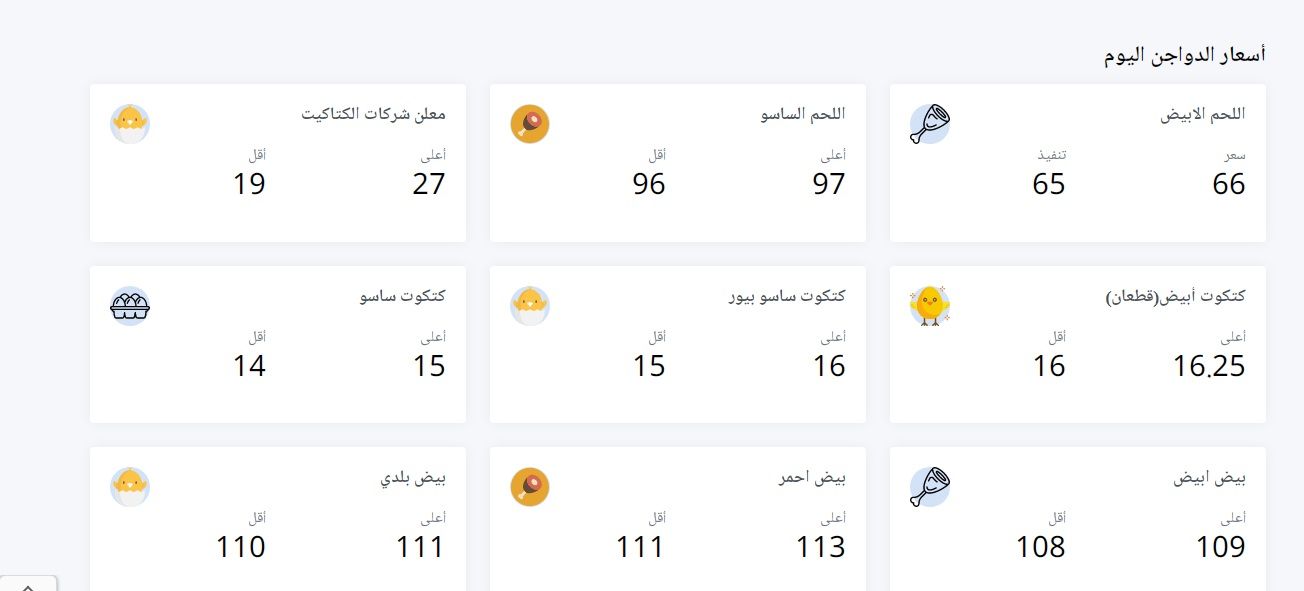 الأسعار بتنزل| سعر الفراخ اليوم الثلاثاء 2 يوليو 2024 في بورصة الدواجن