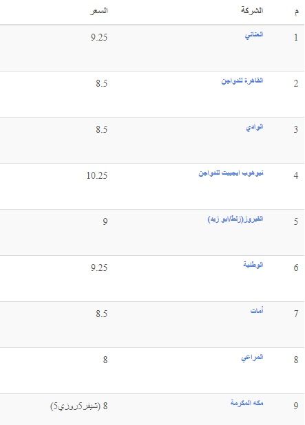 سعر الكتكوت الأبيض اليوم الثلاثاء 2 يوليو 2024 في مخلتف الشركات