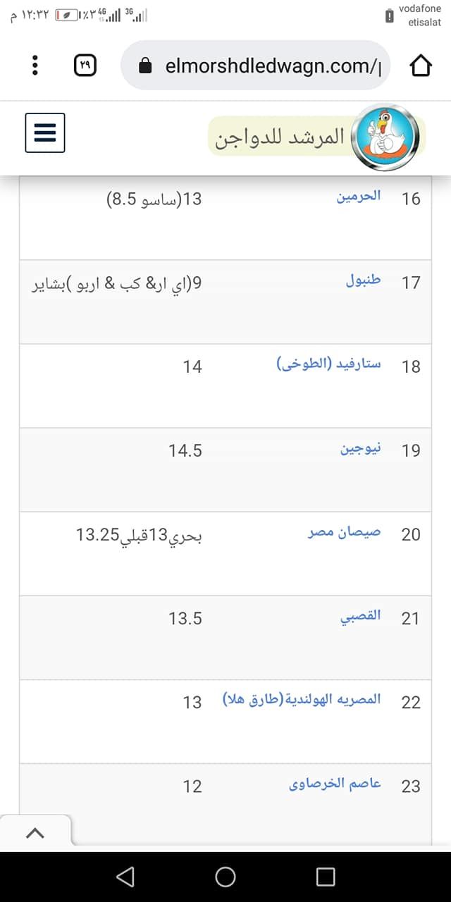 سعر الكتكوت الأبيض اليوم الثلاثاء 2 يوليو 2024 في مخلتف الشركات