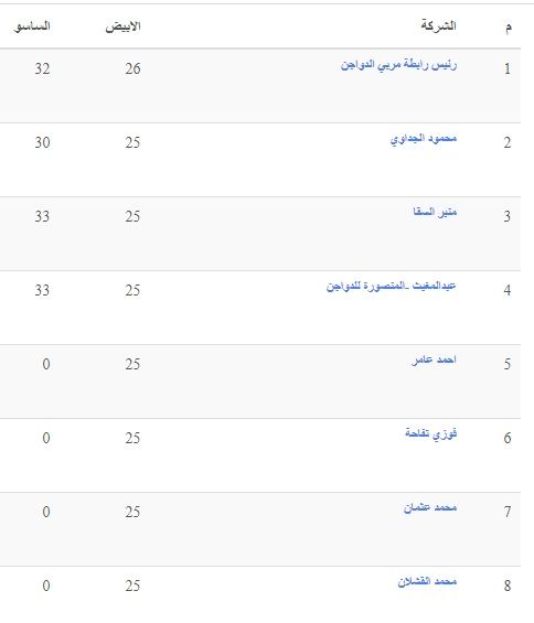 الأسعار بتنزل| سعر الفراخ اليوم الثلاثاء 2 يوليو 2024 في بورصة الدواجن