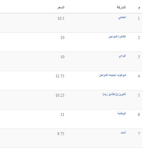 سعر الكتكوت الأبيض اليوم الثلاثاء 2 يوليو 2024 في مخلتف الشركات