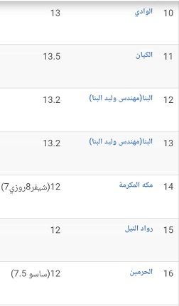 سعر الكتكوت الأبيض اليوم الثلاثاء 2 يوليو 2024 في مخلتف الشركات