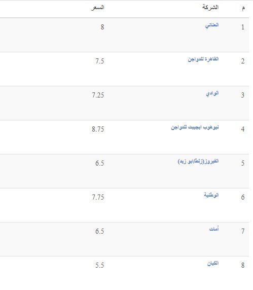 الأسعار بتنزل| سعر الفراخ اليوم الثلاثاء 2 يوليو 2024 في بورصة الدواجن