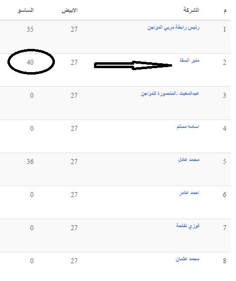 الأسعار بتنزل| سعر الفراخ اليوم الثلاثاء 2 يوليو 2024 في بورصة الدواجن