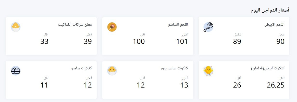 الأسعار بتنزل| سعر الفراخ اليوم الثلاثاء 2 يوليو 2024 في بورصة الدواجن