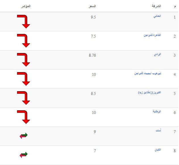 الأسعار بتنزل| سعر الفراخ اليوم الثلاثاء 2 يوليو 2024 في بورصة الدواجن