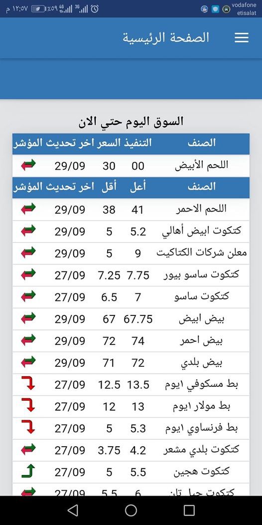 سعر الكتكوت الأبيض اليوم الثلاثاء 2 يوليو 2024 في مخلتف الشركات