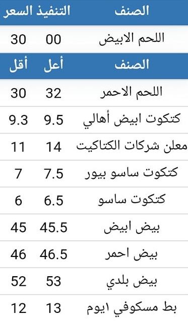 الأسعار بتنزل| سعر الفراخ اليوم الثلاثاء 2 يوليو 2024 في بورصة الدواجن