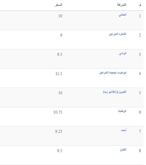 الأسعار بتنزل| سعر الفراخ اليوم الثلاثاء 2 يوليو 2024 في بورصة الدواجن