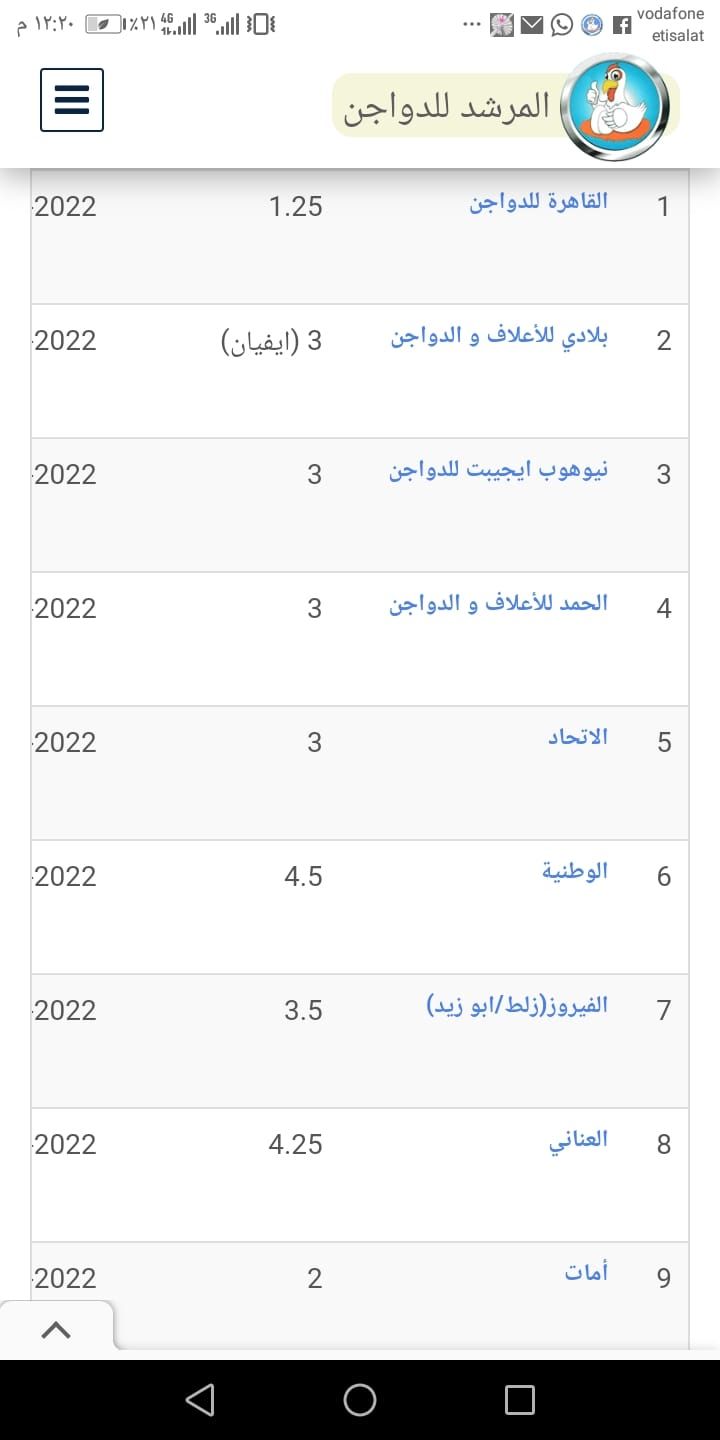 سعر الكتكوت الأبيض اليوم الثلاثاء 2 يوليو 2024 في مخلتف الشركات
