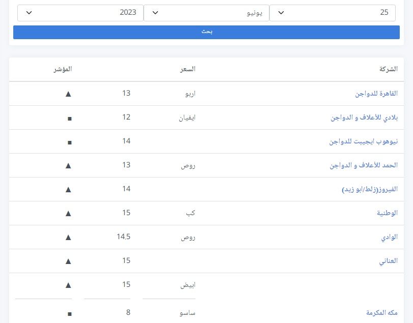 سعر الكتكوت الأبيض اليوم الثلاثاء 2 يوليو 2024 في مخلتف الشركات