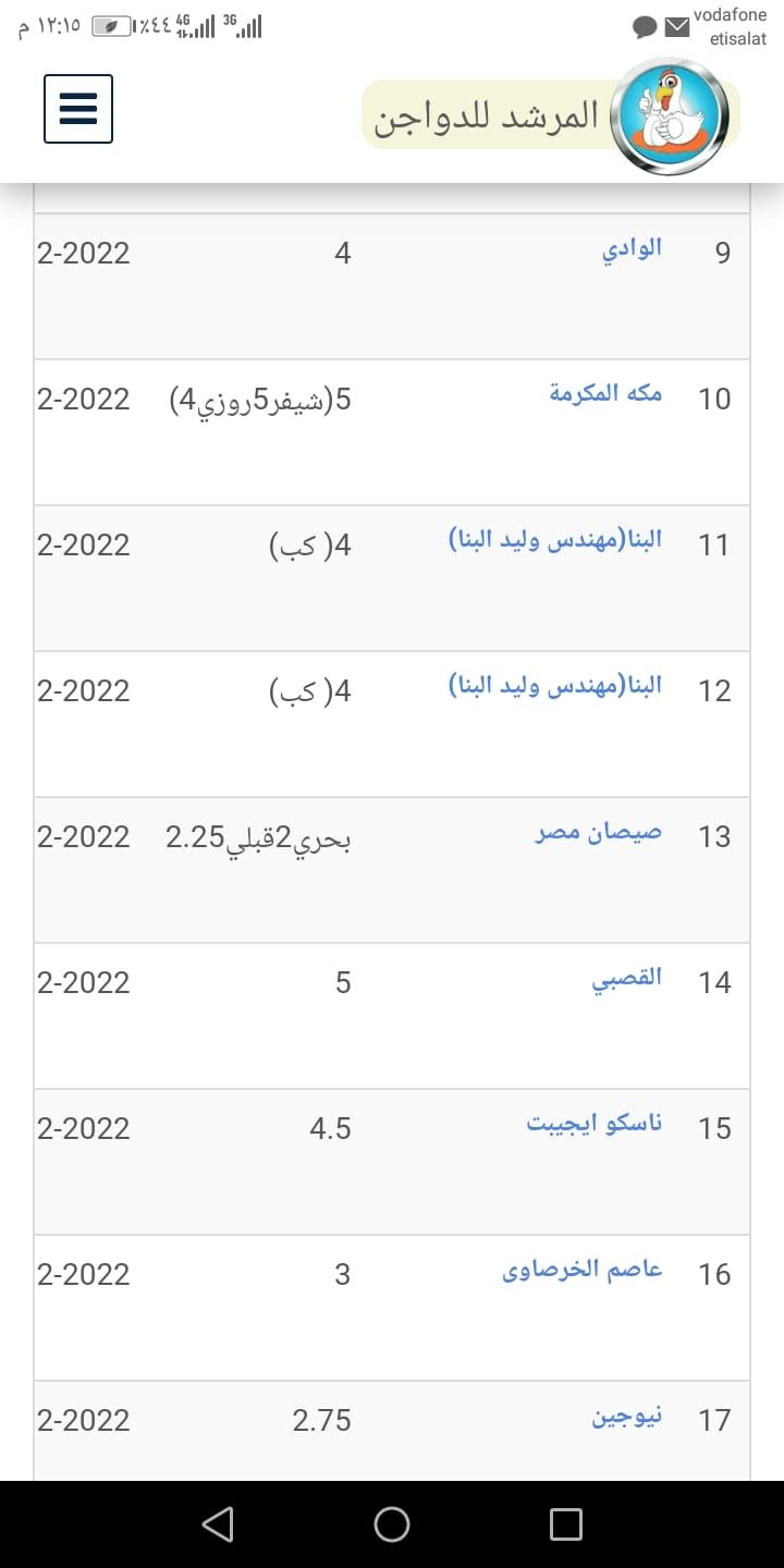 سعر الكتكوت الأبيض اليوم الثلاثاء 2 يوليو 2024 في مخلتف الشركات