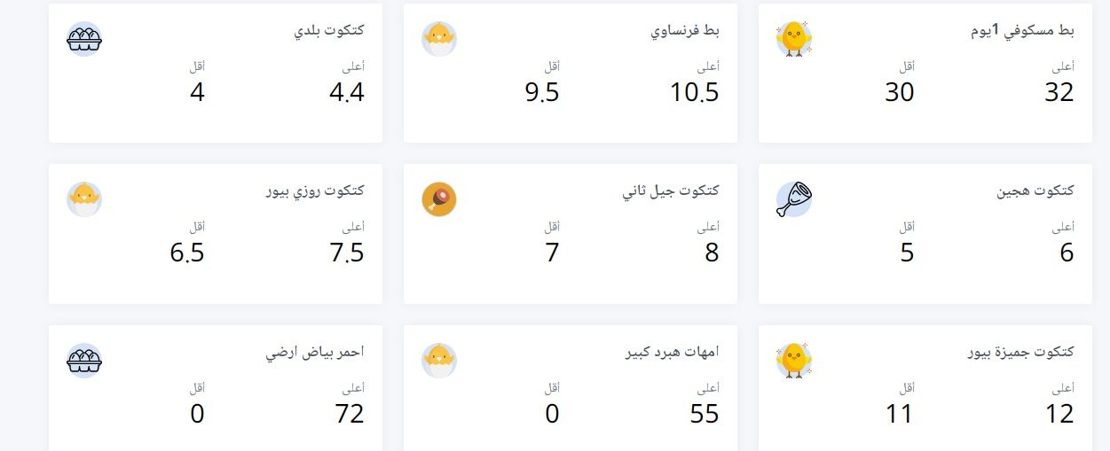 الآن.. أسعار بورصة الدواجن اليوم الثلاثاء 2 يوليو 2024 فراخ وكتاكيت وبيض