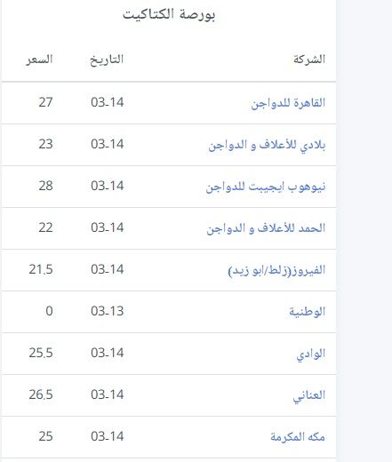 سعر الكتكوت الأبيض اليوم الثلاثاء 2 يوليو 2024 في مخلتف الشركات