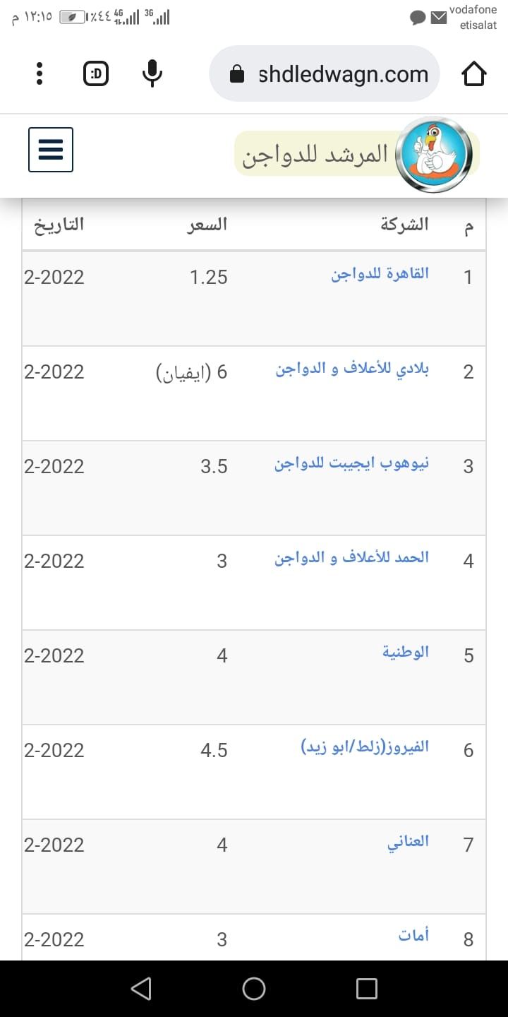 سعر الكتكوت الأبيض اليوم الثلاثاء 2 يوليو 2024 في مخلتف الشركات