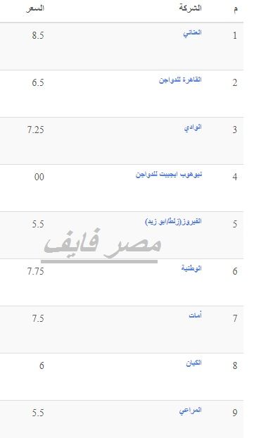 سعر الكتكوت الأبيض اليوم الثلاثاء 2 يوليو 2024 في مخلتف الشركات