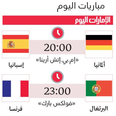 الامارات | مبابي ورونالدو وجهاً لوجه.. ونهائي مبكر بين ألمانيا وإسبانيا