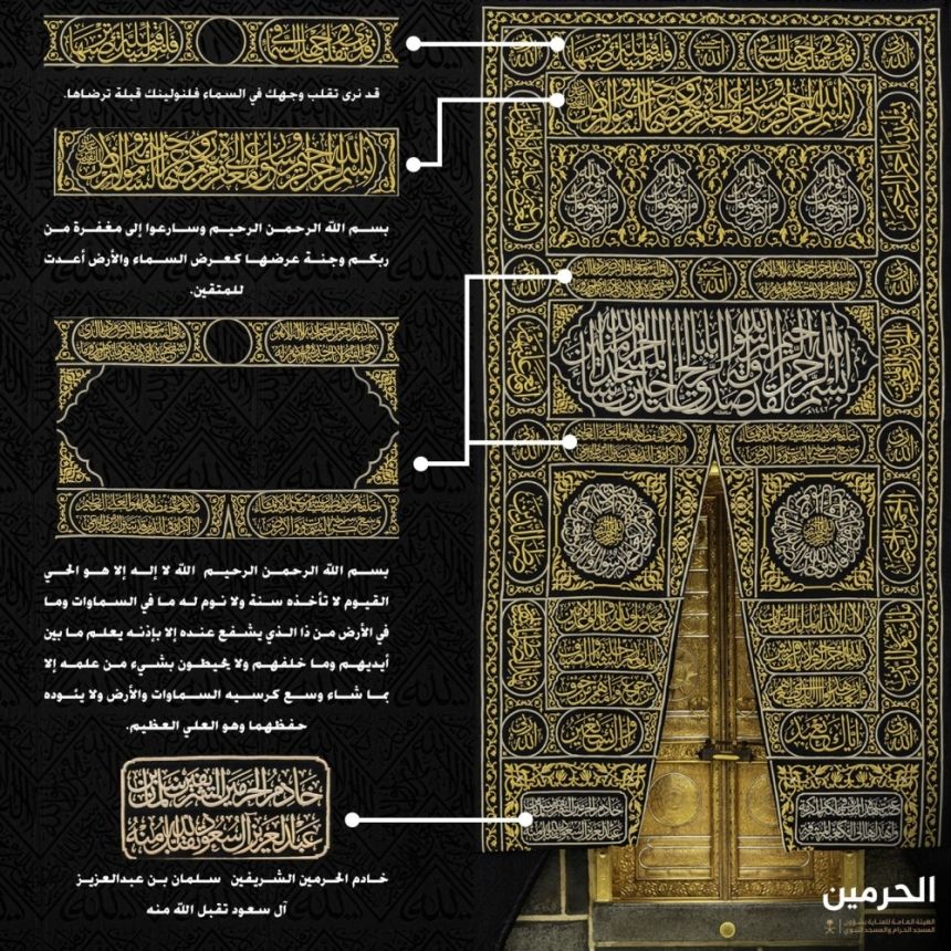 159 فنياً وصانعاً سعودياً يشاركون في تغيير كسوة الكعبة المشرفة.. غداً