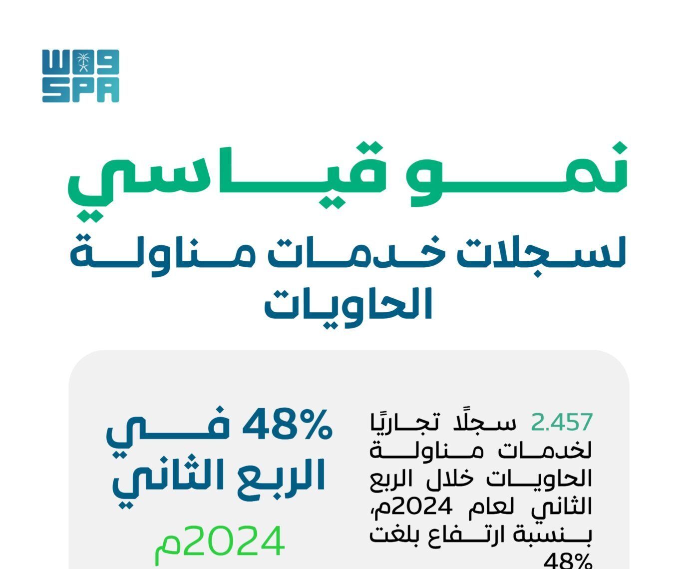 نمو سجلات خدمات مناولة الحاويات بـ 48% في الربع الثاني 2024م