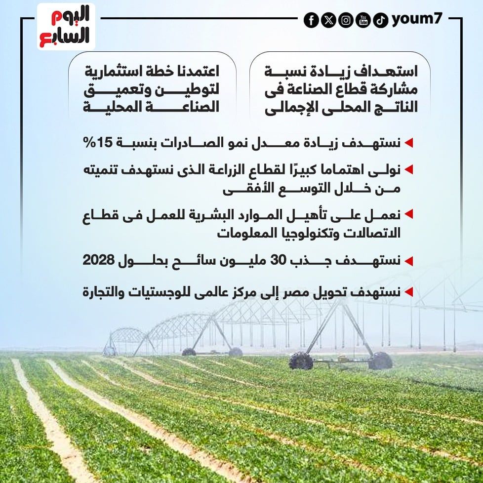 مدبولى: نستهدف تحويل مصر لمركز عالمى للوجيستيات والتجارة.. إنفوجراف