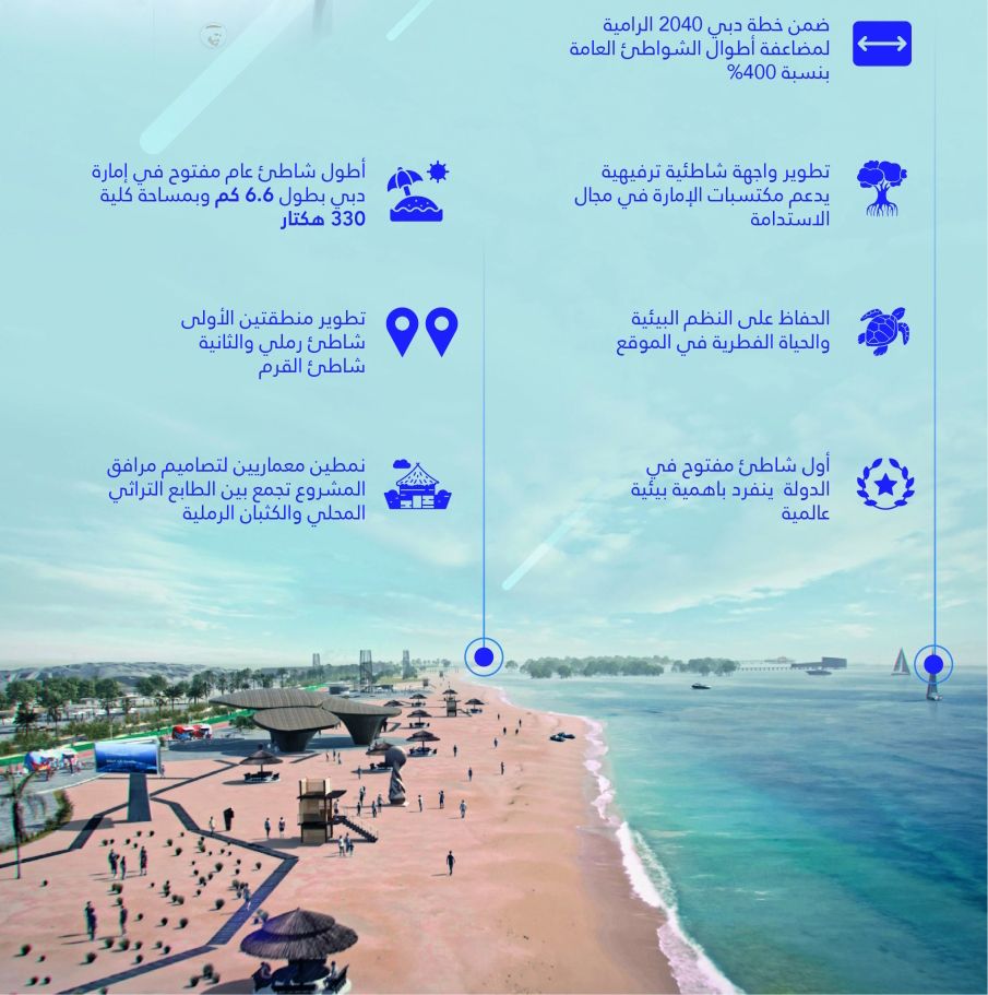 الامارات | حمدان بن محمد: مستمرون في تنفيذ مشاريع ريادية لتكون دبي أفضل وجهة بالعالم للعيش والعمل