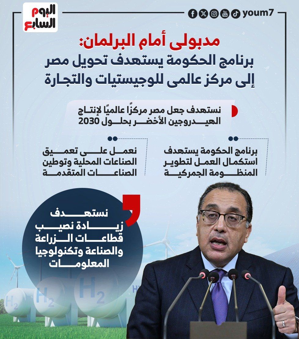 مدبولى: نستهدف تحويل مصر لمركز عالمى للوجيستيات والتجارة.. إنفوجراف