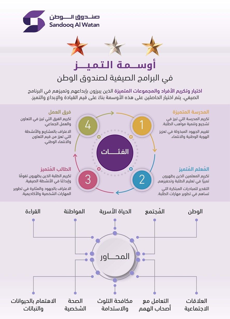 نهيان بن مبارك يوجه بإطلاق أوسمة التميز للطلبة والمعلمين وفرق العمل والمدارس